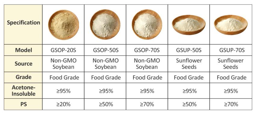 AMULYN Lecithin Phosphatidylserine Specifications