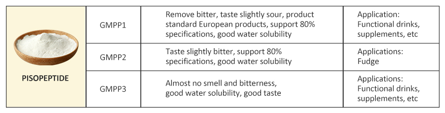 AMULYN Pea Peptide Powder Specifications