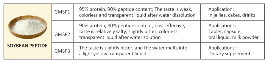 AMULYN Soy Peptide Powder Specifications
