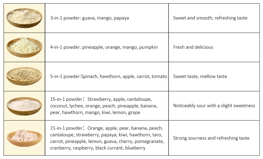 AMULYN Mixed Fruit Powder Specifications