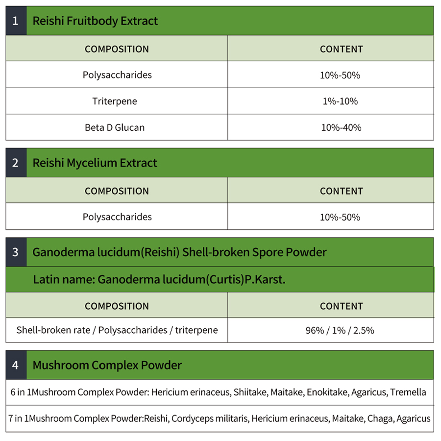 Reishi Mushroom Extract Specifications