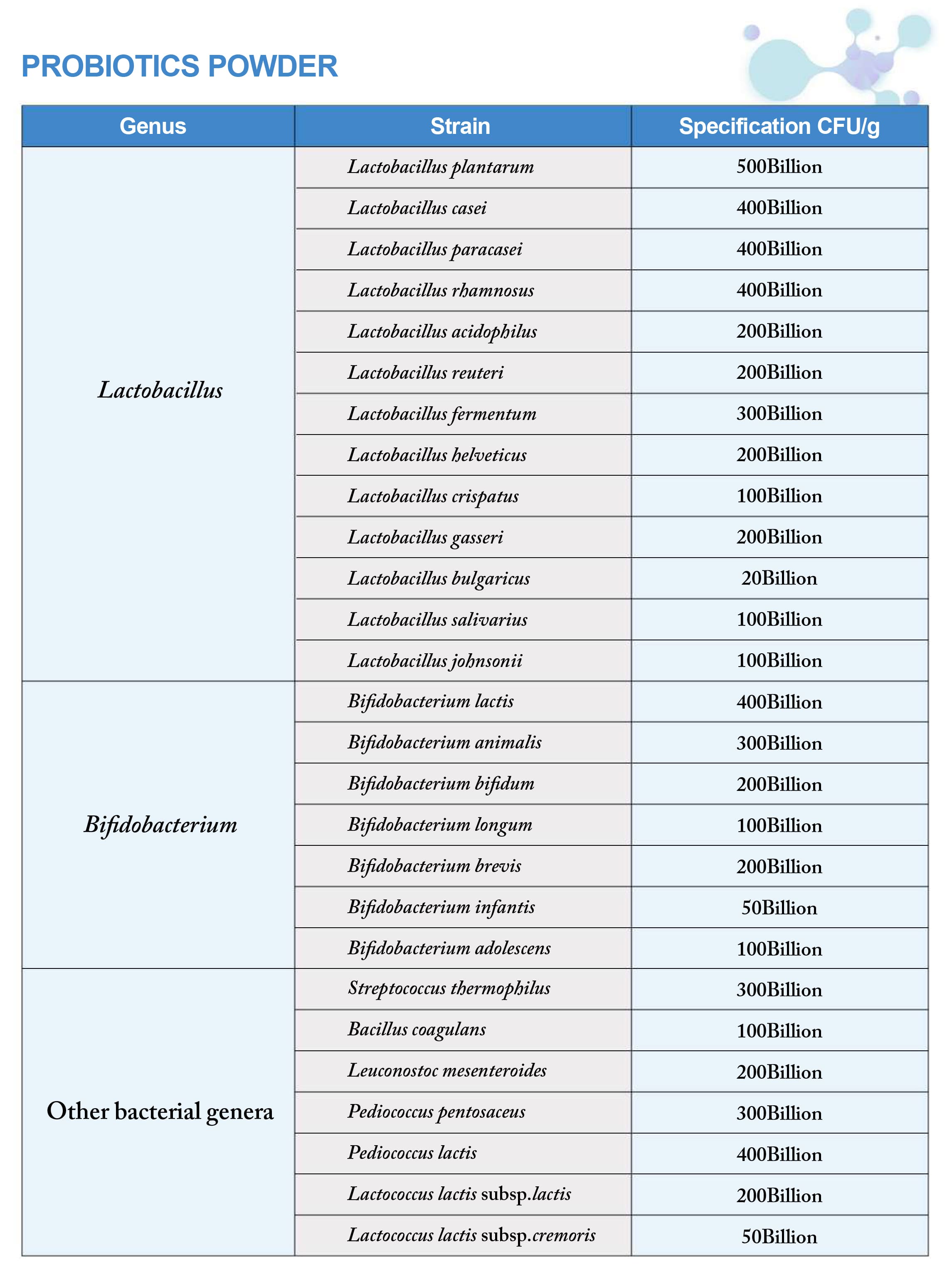 AMULYN Probiotics Series Product Specifications
