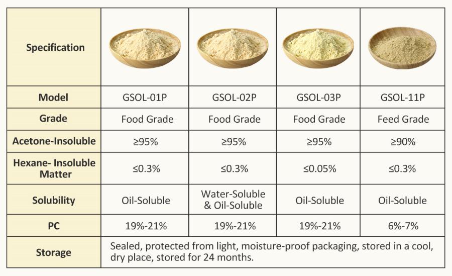 AMULYN Brand Lecithin Series Powder