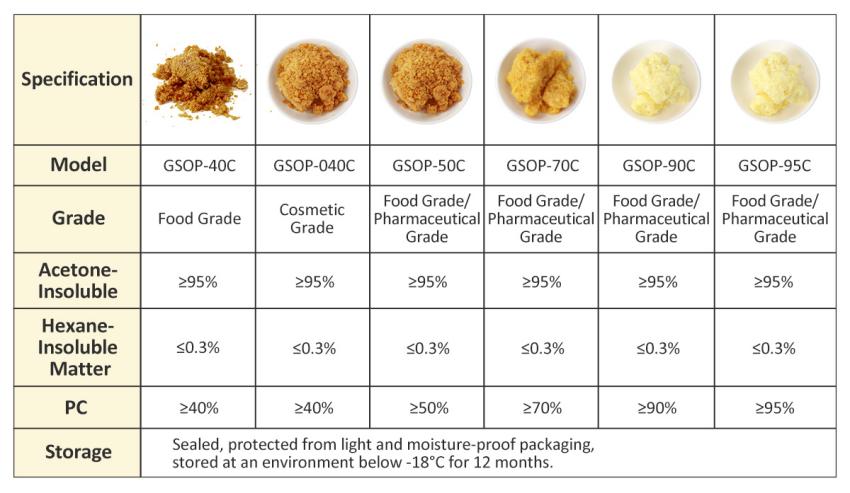 AMULYN Phosphatidylcholine From Soybeans