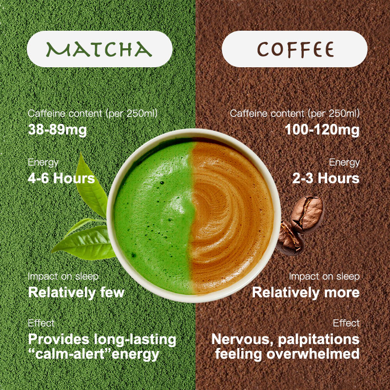Premium Beverage Grade Matcha Powder